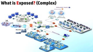 Best Practices for Securing Active Directory v2.0 | PPTX