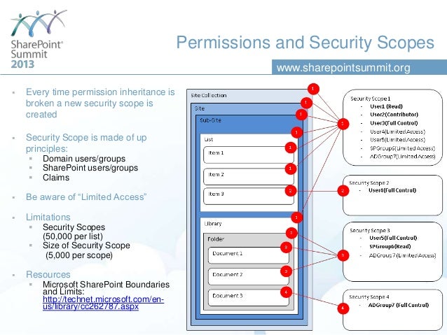 Sharepoint Security Checklist _ Strengthen Microsoft 365 security with ...