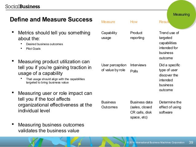how to determine success