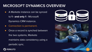 Best Practices for Syncing Microsoft Dynamics to Marketo | PPT