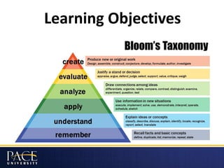 Learning Objectives
 