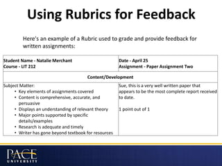Using Rubrics for Feedback
Here's an example of a Rubric used to grade and provide feedback for
written assignments:
Student Name - Natalie Merchant
Course - LIT 212
Date - April 25
Assignment - Paper Assignment Two
Content/Development
Subject Matter:
• Key elements of assignments covered
• Content is comprehensive, accurate, and
persuasive
• Displays an understanding of relevant theory
• Major points supported by specific
details/examples
• Research is adequate and timely
• Writer has gone beyond textbook for resources
Sue, this is a very well written paper that
appears to be the most complete report received
to date.
1 point out of 1
 