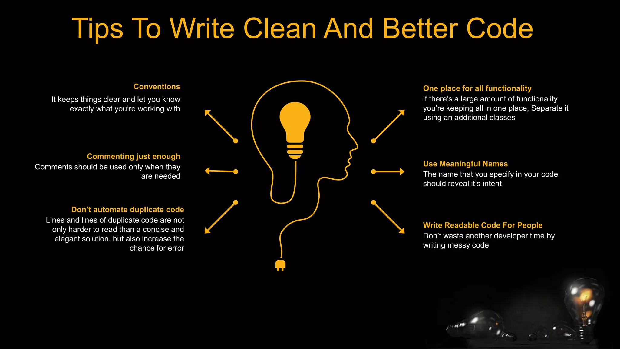 Tips To Write Clean And Better Code
One place for all functionality
if there’s a large amount of functionality
you’re keeping all in one place, Separate it
using an additional classes
Use Meaningful Names
The name that you specify in your code
should reveal it’s intent
Write Readable Code For People
Don’t waste another developer time by
writing messy code
Conventions
It keeps things clear and let you know
exactly what you’re working with
Commenting just enough
Comments should be used only when they
are needed
Don’t automate duplicate code
Lines and lines of duplicate code are not
only harder to read than a concise and
elegant solution, but also increase the
chance for error
 