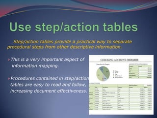 Best practices in Technical Writing | PPT