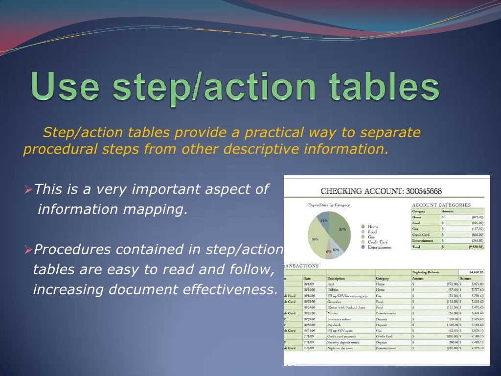 Best Practices In Technical Writing