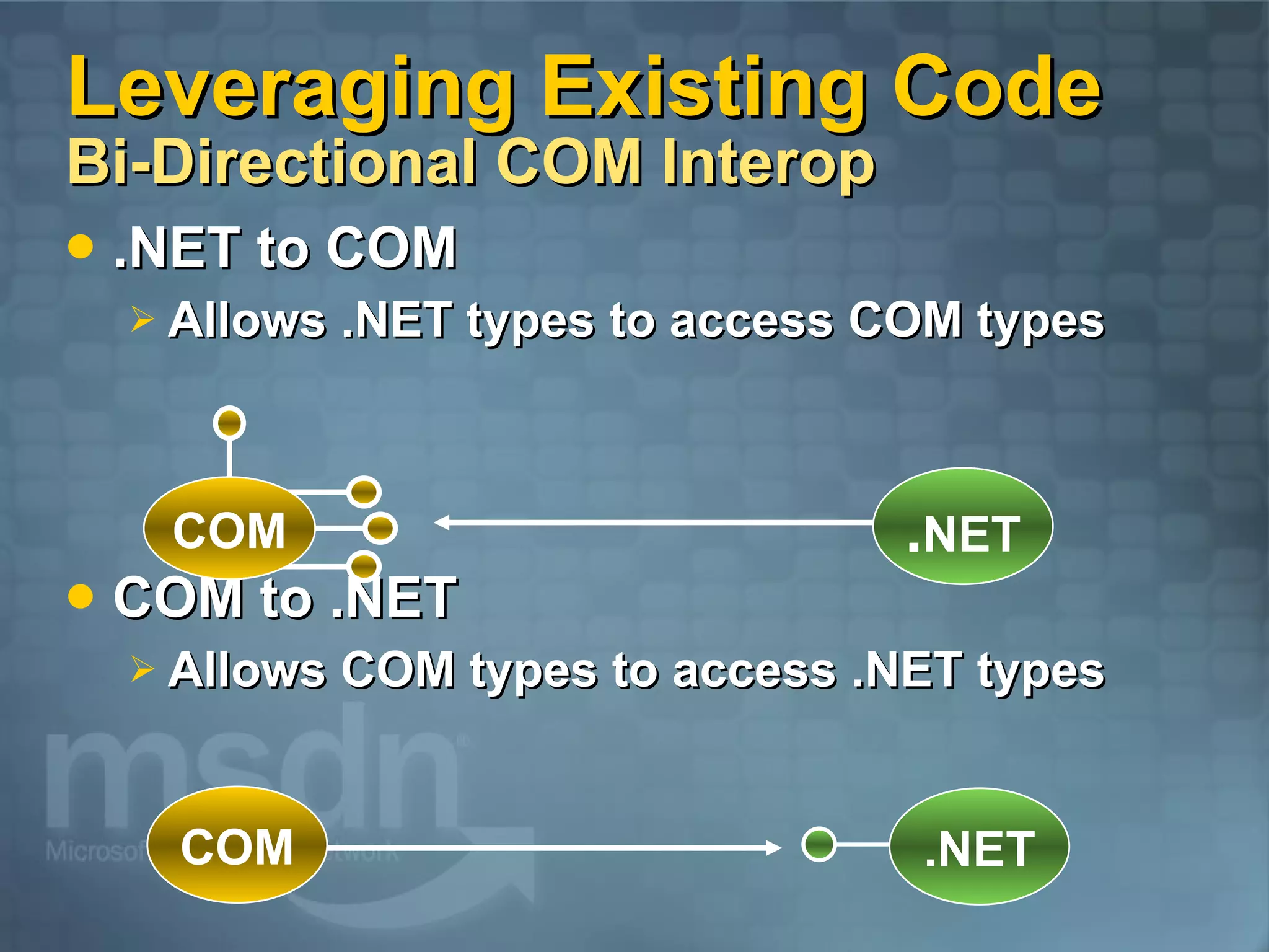 Leveraging Existing Code Bi-Directional COM Interop .NET to COM Allows .NET types to access COM types COM to .NET Allows COM types to access .NET types COM . NET COM .NET 