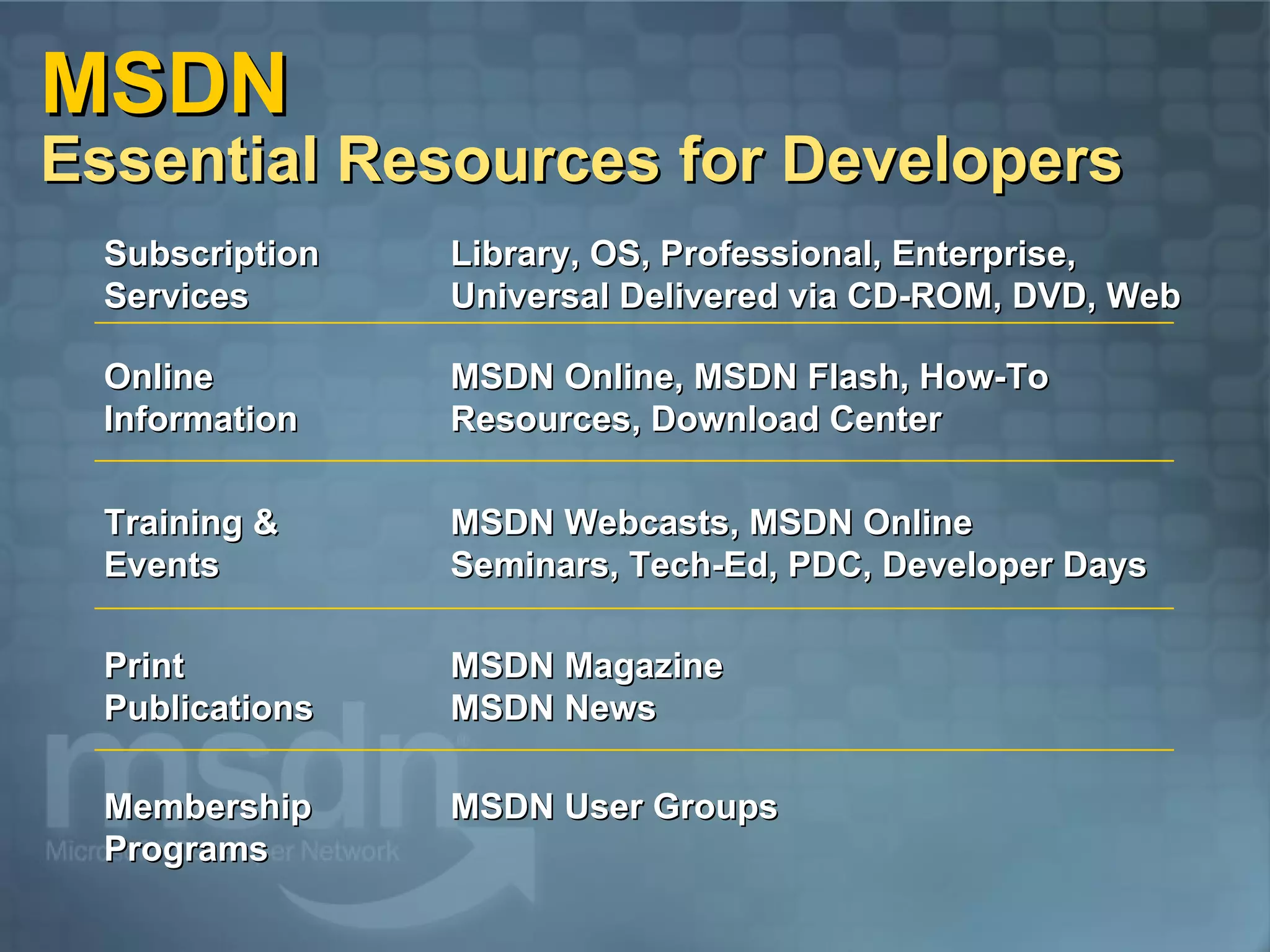 MSDN Essential Resources for Developers Training & Events MSDN Webcasts, MSDN Online Seminars, Tech-Ed, PDC, Developer Days Subscription Services Online Information Membership Programs Print Publications Library, OS, Professional, Enterprise, Universal Delivered via CD-ROM, DVD, Web MSDN Online, MSDN Flash, How-To Resources, Download Center MSDN User Groups MSDN Magazine MSDN News 