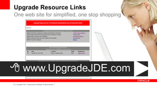 Best Practices for Upgrading your JD Edwards Software from Oracle | PDF