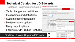 Best Practices for Upgrading your JD Edwards Software from Oracle | PDF