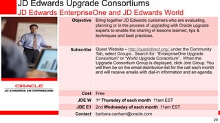 Best Practices for Upgrading your JD Edwards Software from Oracle | PDF