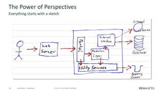 10 © 2015 CA. ALL RIGHTS RESERVED.@CAWORLD #CAWORLD
The Power of Perspectives
Everything starts with a sketch
 
