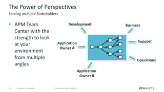 11 © 2015 CA. ALL RIGHTS RESERVED.@CAWORLD #CAWORLD
The Power of Perspectives
 APM Team
Center with the
strength to look
at your
environment
from multiple
angles
Serving multiple Stakeholders
Development
Application
Owner A
Application
Owner B
Business
Support
Operations
 