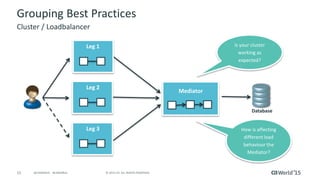 15 © 2015 CA. ALL RIGHTS RESERVED.@CAWORLD #CAWORLD
Grouping Best Practices
Cluster / Loadbalancer
Is your cluster
working as
expected?
How is affecting
different load
behaviour the
Mediator?
Mediator
Leg 1
Leg 2
Leg 3
Database
 