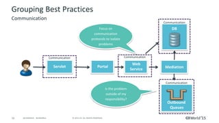 16 © 2015 CA. ALL RIGHTS RESERVED.@CAWORLD #CAWORLD
Grouping Best Practices
Communication
Focus on
communication
protocols to isolate
problems
Is the problem
outside of my
responsibility?
DB
Outbound
Queues
Servlet Portal
Web
Service
Communication Communication
Communication
Communication
Mediation
 