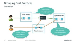 17 © 2015 CA. ALL RIGHTS RESERVED.@CAWORLD #CAWORLD
High Importance
Grouping Best Practices
Annotation
Annotate nodes to
filter and isolate
important application
areas.
Annotate nodes to
focus on what’s
most important
Could there be a
new trouble maker
on it’s way?
Trouble Maker
Just Updated
Mediator
 