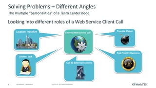 8 © 2015 CA. ALL RIGHTS RESERVED.@CAWORLD #CAWORLD
Solving Problems – Different Angles
Looking into different roles of a Web Service Client Call
The multiple “personalities” of a Team Center node
External Web Service Call
Owner: Jack
Location: Frankfurt
Call to External Systems
Trouble Maker
Top Priority Business
 