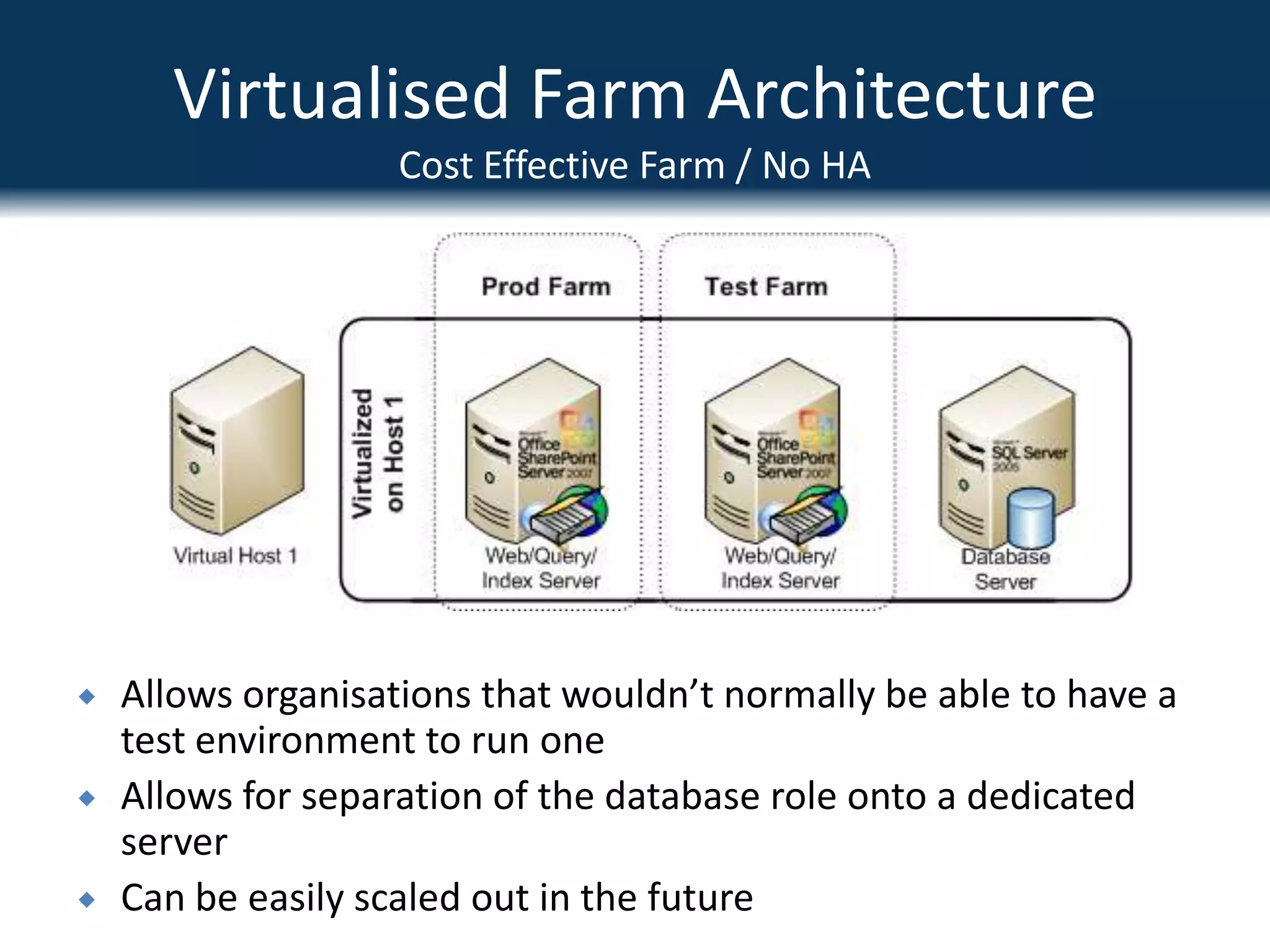 Virtualised Farm ArchitectureCost Effective Farm / No HAAllows organisations that wouldn’t normally be able to have a test environment to run one