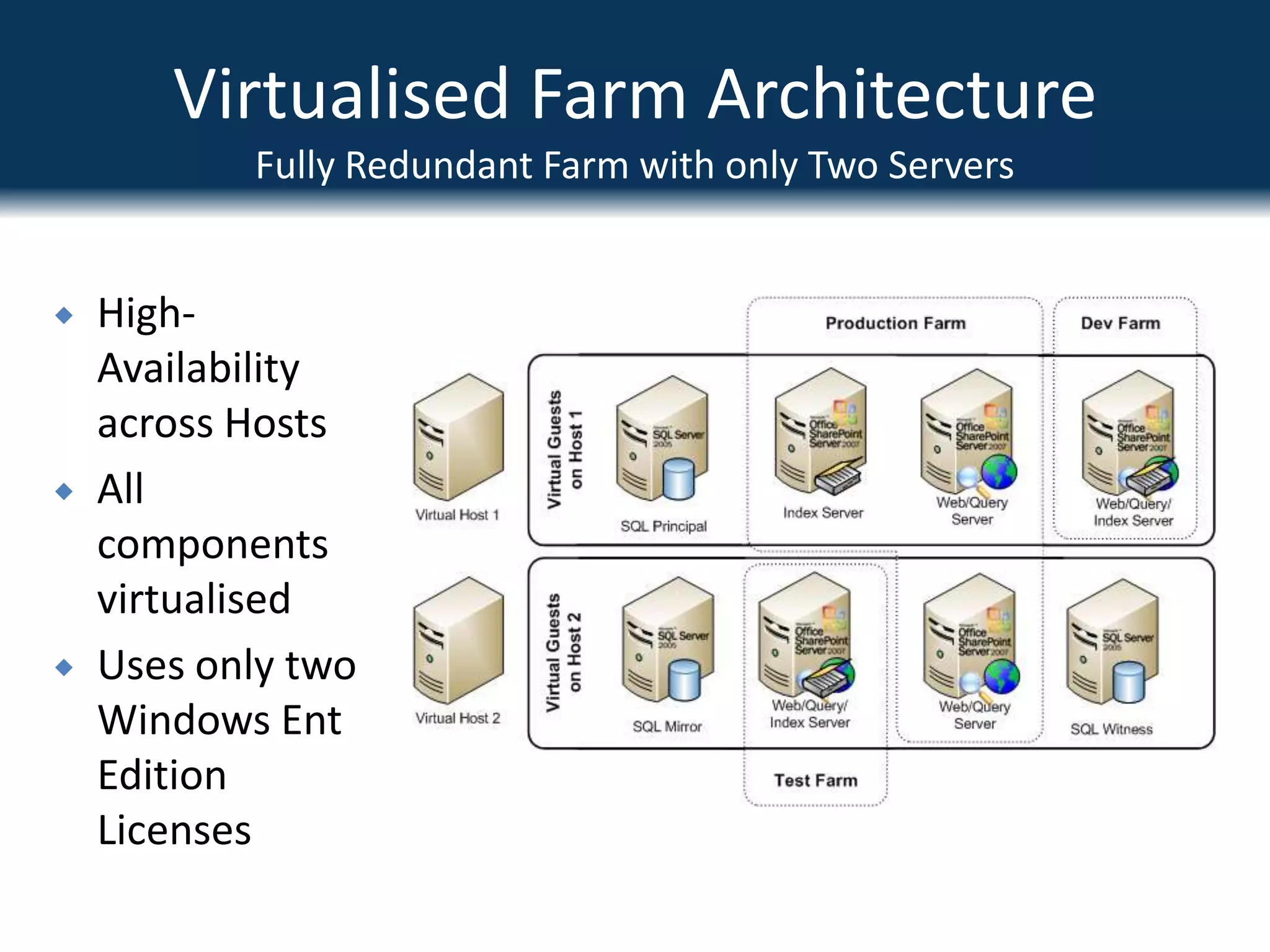 Allows for separation of the database role onto a dedicated server