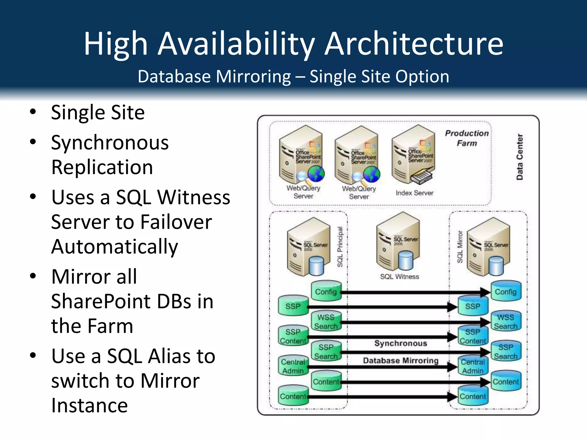 High Availability ArchitectureNetwork Load BalancingHardware Based Load Balancing is BestF5Cisco Content SwitchCitrix NetscalerWindows Network Load Balancing SupportedUnicast – Use two NICsMulticast – Requires Router Support