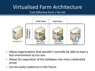 Virtualised Farm ArchitectureCost Effective Farm / No HAAllows organisations that wouldn’t normally be able to have a test environment to run one