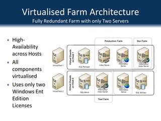Allows for separation of the database role onto a dedicated server
