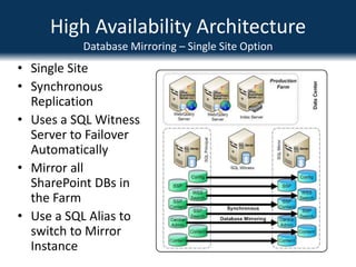 High Availability ArchitectureNetwork Load BalancingHardware Based Load Balancing is BestF5Cisco Content SwitchCitrix NetscalerWindows Network Load Balancing SupportedUnicast – Use two NICsMulticast – Requires Router Support