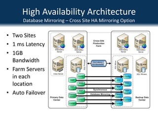 High Availability Architecture Network Load Balancing - SampleWeb Role Serverssp1.companyabc.com (10.0.0.101) – Web Role Server #1sp2.companyabc.com  (10.0.0.102) – Web Role Server #2Clustered VIPs shared between SP1 and SP2 (Create A records in DNS)spnlb.companyabc.com (10.0.0.103) - Clusterspca.companyabc.com (10.0.0.104) – SP Central Admin ssp1.companyabc.com (10.0.0.105) – SSPspsmtp.companyabc.com (10.0.0.106) – Inbound Email home.companyabc.com (10.0.0.107) – Main SP Web App mysite.companyabc.com (10.0.0.108) – My Sites