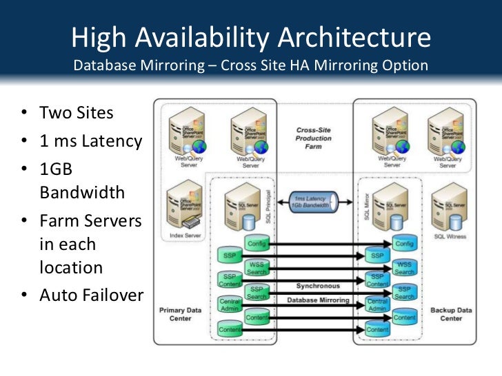 High Availability Web Application Design High Availability Web Application Design