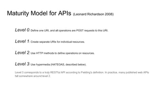 Best Practices in Api Design | PPT