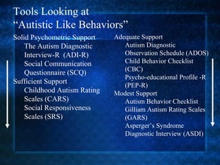 Tools Looking at
“Autistic Like Behaviors”
Solid Psychometric Support    Adequate Support
    The Autism Diagnostic        Autism Diagnostic
    Interview-R (ADI-R)          Observation Schedule (ADOS)
    Social Communication         Child Behavior Checklist
                                 (CBC)
    Questionnaire (SCQ)
                                 Psycho-educational Profile -R
Sufficient Support
                                 (PEP-R)
    Childhood Autism Rating   Modest Support
    Scales (CARS)                Autism Behavior Checklist
    Social Responsiveness        Gilliam Autism Rating Scales
    Scales (SRS)                 (GARS)
                                 Asperger’s Syndrome
                                 Diagnostic Interview (ASDI)
 