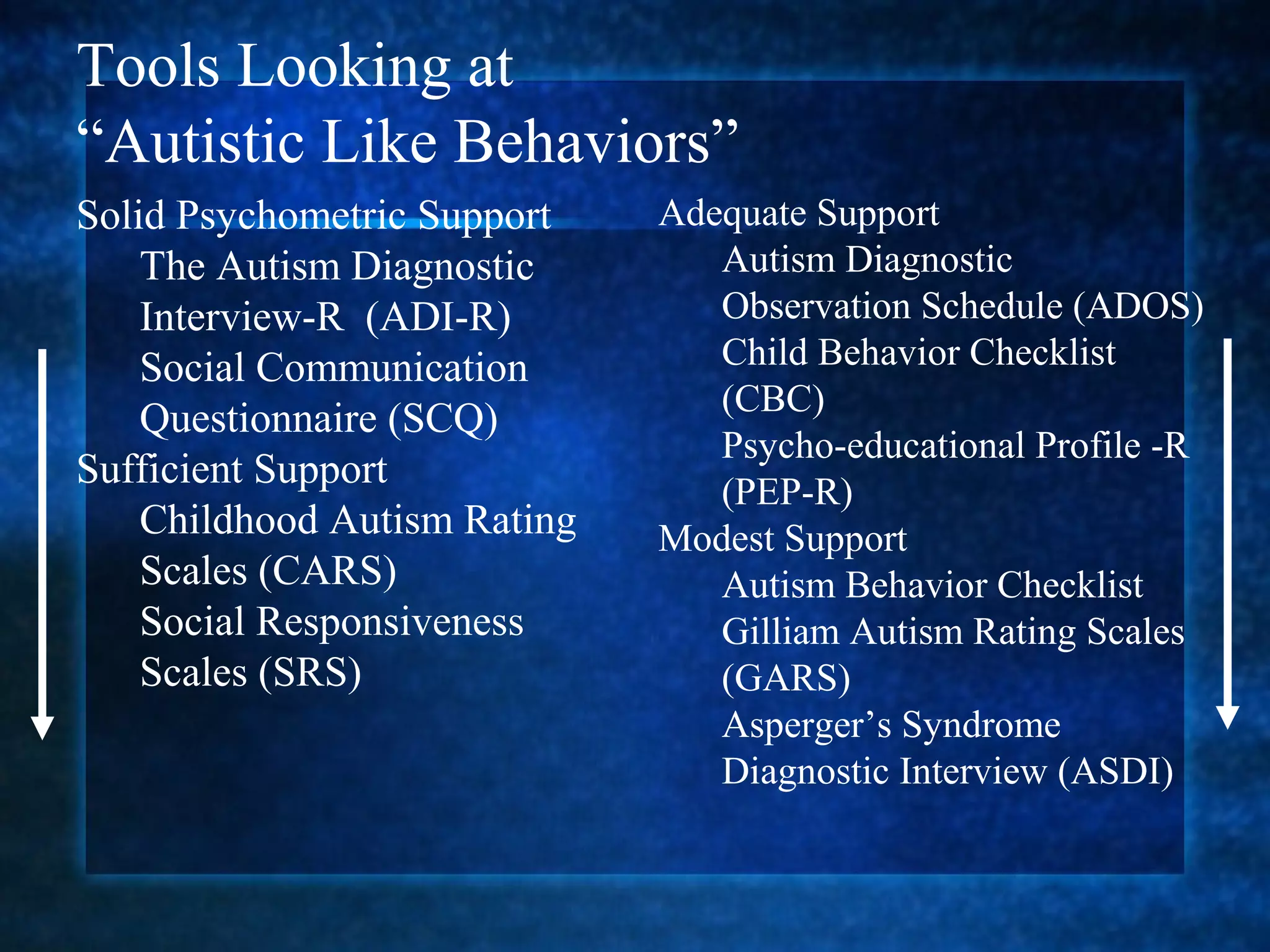 Tools Looking at
“Autistic Like Behaviors”
Solid Psychometric Support    Adequate Support
    The Autism Diagnostic        Autism Diagnostic
    Interview-R (ADI-R)          Observation Schedule (ADOS)
    Social Communication         Child Behavior Checklist
                                 (CBC)
    Questionnaire (SCQ)
                                 Psycho-educational Profile -R
Sufficient Support
                                 (PEP-R)
    Childhood Autism Rating   Modest Support
    Scales (CARS)                Autism Behavior Checklist
    Social Responsiveness        Gilliam Autism Rating Scales
    Scales (SRS)                 (GARS)
                                 Asperger’s Syndrome
                                 Diagnostic Interview (ASDI)
 