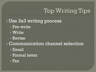 Use

3x3 writing process

• Pre-write
• Write
• Revise
Communication

• Email
• Formal letter
• Fax

channel selection

 