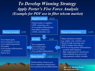 To Develop Winning Strategy  Apply Porter’s Five Force Analysis (Example for POF use in fiber telcom market) Small number of suppliers   (POF, connecters, etc.) Low product differentiation Inevitable components  (LEDs, connecters, etc) Few competitors Low brand equity Low exit barrier Low product differentiation Small number of buyers now Low competition among buyers Low purchased item differentiation Low brand equity Low economies of scale Low capital requirement No patent Low product differentiation  (3 standard) Know-how Many substitutes available (e.g. copper, coax, wireless, etc) However high switching costs  (POF is cheaper than others) POF has strong product differentiation: - good for short distances -light weight (good for aircraft use) - high reliability/long service life - high popularity/readily available Supplier power Rivalry Barriers to entry Threat of substitutes LOW HIGH LOW LOW LOW Buyer power Ref: Prof. Michael Porter, Harvard University 