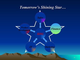 Tomorrow’s Shining Star… Product  Development  IT Marketing Finance Sales BDG 