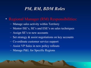 PM, RM, BDM Roles   <ul><li>Regional Manager (RM) Responsibilities: </li></ul><ul><ul><li>Manage sales activity within Ter...