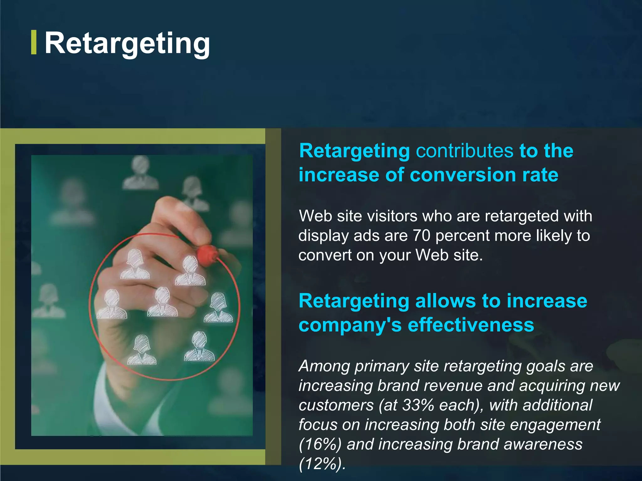 Retargeting contributes to the
increase of conversion rate
Web site visitors who are retargeted with
display ads are 70 percent more likely to
convert on your Web site.
Retargeting allows to increase
company's effectiveness
Among primary site retargeting goals are
increasing brand revenue and acquiring new
customers (at 33% each), with additional
focus on increasing both site engagement
(16%) and increasing brand awareness
(12%).
Retargeting
 