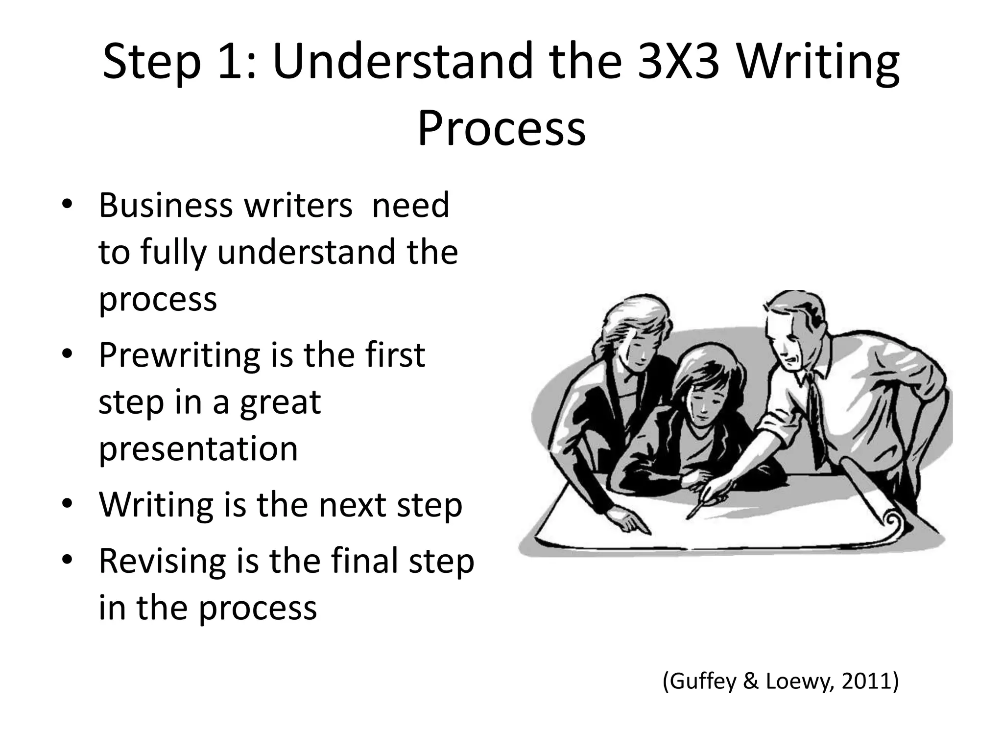 Step 1: Understand the 3X3 Writing
Process
• Business writers need
to fully understand the
process
• Prewriting is the first
step in a great
presentation
• Writing is the next step
• Revising is the final step
in the process
(Guffey & Loewy, 2011)

 