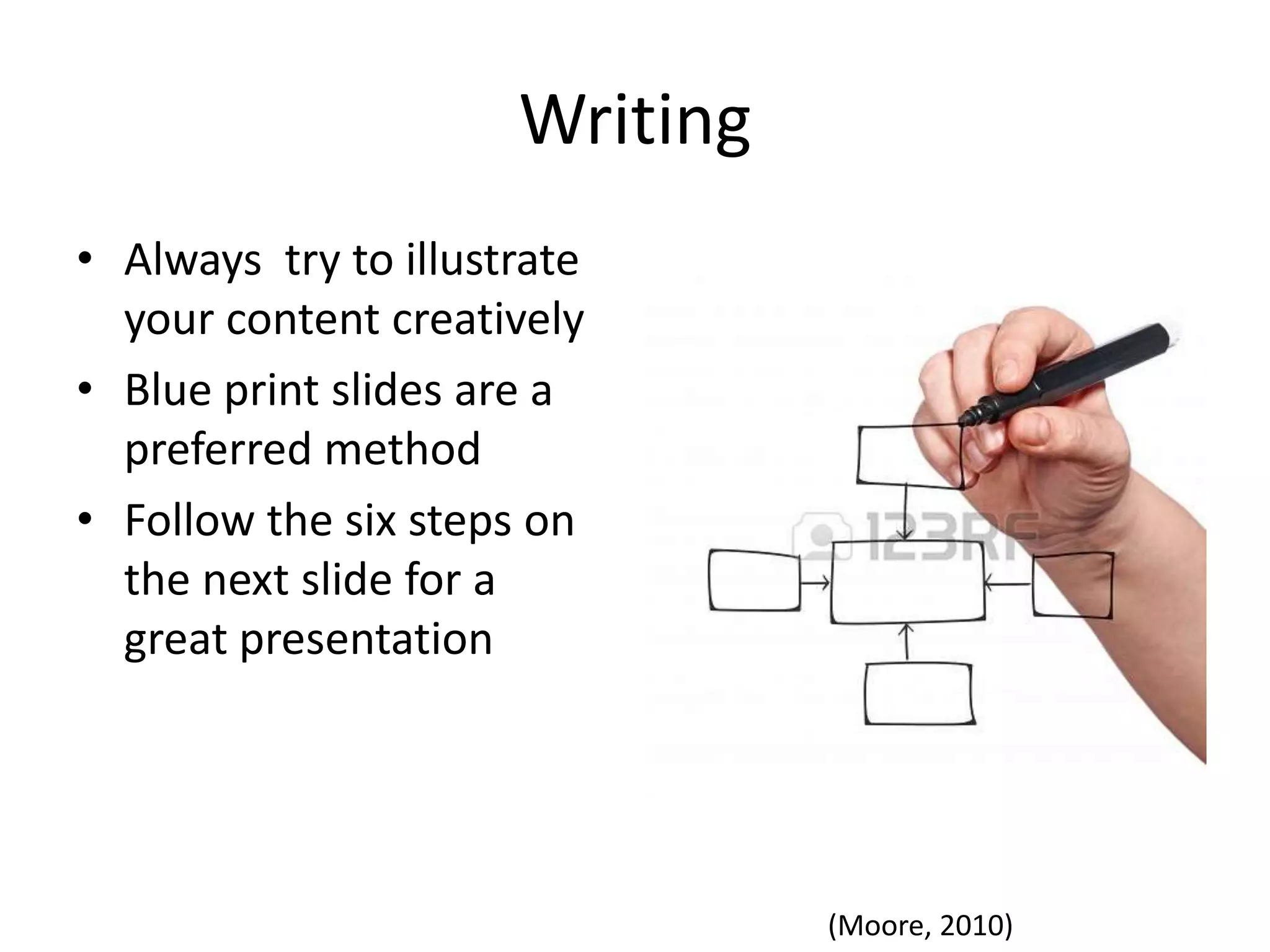 Writing
• Always try to illustrate
your content creatively
• Blue print slides are a
preferred method
• Follow the six steps on
the next slide for a
great presentation

(Moore, 2010)

 