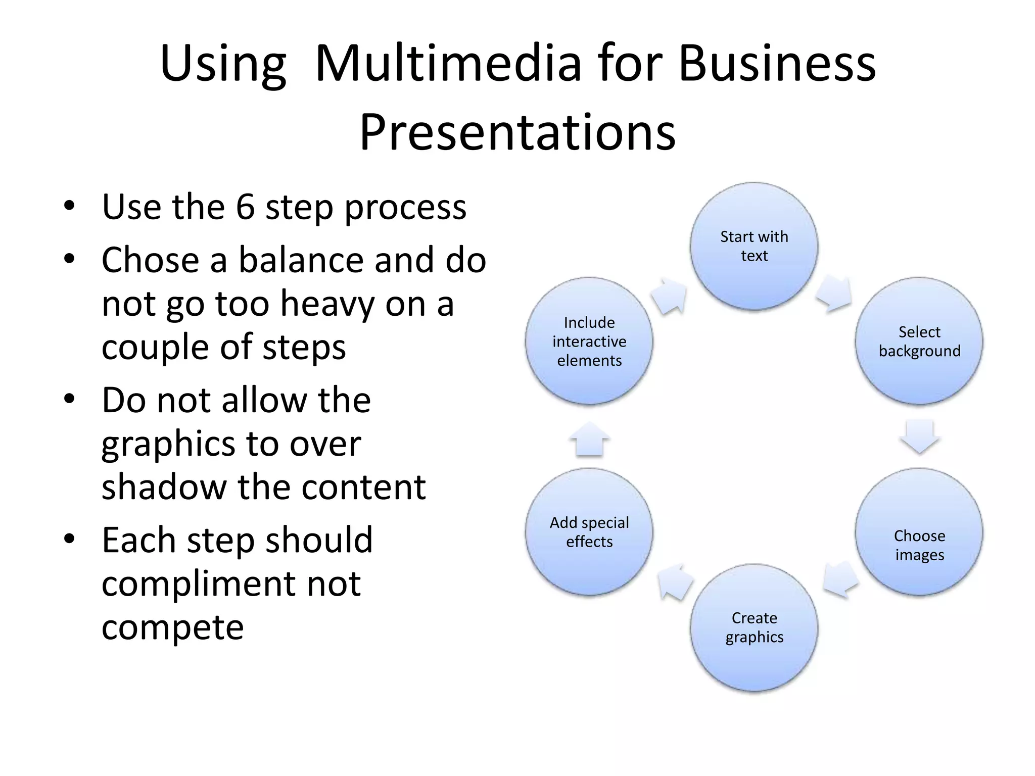 Using Multimedia for Business
Presentations
• Use the 6 step process
• Chose a balance and do
not go too heavy on a
couple of steps
• Do not allow the
graphics to over
shadow the content
• Each step should
compliment not
compete

Start with
text

Include
interactive
elements

Select
background

Add special
effects

Choose
images

Create
graphics

 