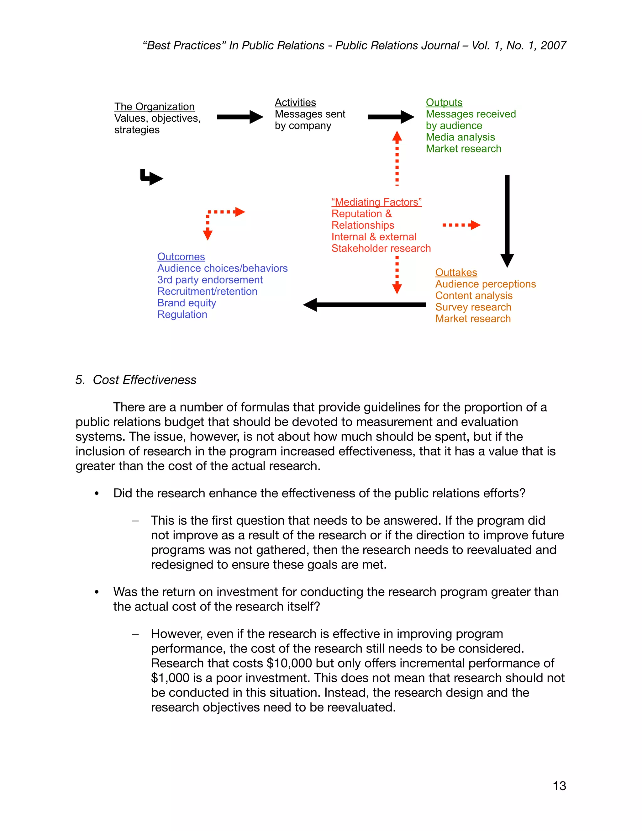 “Best Practices” In Public Relations - Public Relations Journal – Vol. 1, No. 1, 2007




       The Organization                 Activities                    Outputs
       Values, objectives,              Messages sent                 Messages received
       strategies                       by company                    by audience
                                                                      Media analysis
                                                                      Market research




                                                   “Mediating Factors”
                                                   Reputation &
                                                   Relationships
                                                   Internal & external
                                                   Stakeholder research
                 Outcomes
                 Audience choices/behaviors                               Outtakes
                 3rd party endorsement                                    Audience perceptions
                 Recruitment/retention                                    Content analysis
                 Brand equity                                             Survey research
                 Regulation                                               Market research




5. Cost Effectiveness

       There are a number of formulas that provide guidelines for the proportion of a
public relations budget that should be devoted to measurement and evaluation
systems. The issue, however, is not about how much should be spent, but if the
inclusion of research in the program increased effectiveness, that it has a value that is
greater than the cost of the actual research.

   •   Did the research enhance the effectiveness of the public relations efforts?

          –    This is the ﬁrst question that needs to be answered. If the program did
               not improve as a result of the research or if the direction to improve future
               programs was not gathered, then the research needs to reevaluated and
               redesigned to ensure these goals are met.

   •   Was the return on investment for conducting the research program greater than
       the actual cost of the research itself?

          –    However, even if the research is effective in improving program
               performance, the cost of the research still needs to be considered.
               Research that costs $10,000 but only offers incremental performance of
               $1,000 is a poor investment. This does not mean that research should not
               be conducted in this situation. Instead, the research design and the
               research objectives need to be reevaluated.




                                                                                                 13
 