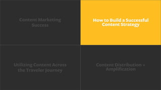 Steps to achieve content marketing success:
1.  Start with a strategy.
2.  Create great content aligned with the buyer’s
j...