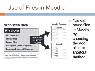 Use of Files in Moodle
 You can
reuse files
in Moodle
by
choosing
the add
alias or
shortcut
method.
 