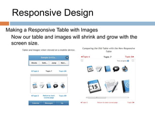 Responsive Design
Making a Responsive Table with Images
Now our table and images will shrink and grow with the
screen size.
 