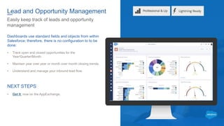 Easily keep track of leads and opportunity
management
Dashboards use standard fields and objects from within
Salesforce; therefore, there is no configuration to to be
done:
• Track open and closed opportunities for the
Year/Quarter/Month.
• Maintain year over year or month over month closing trends.
• Understand and manage your inbound lead flow.
NEXT STEPS
• Get It now on the AppExchange.
Lead and Opportunity Management
 