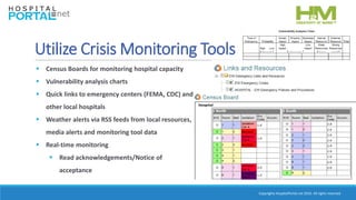 Copyrights HospitalPortal.net 2016. All rights reserved.
Utilize Crisis Monitoring Tools
 Census Boards for monitoring hospital capacity
 Vulnerability analysis charts
 Quick links to emergency centers (FEMA, CDC) and
other local hospitals
 Weather alerts via RSS feeds from local resources,
media alerts and monitoring tool data
 Real-time monitoring
 Read acknowledgements/Notice of
acceptance
 