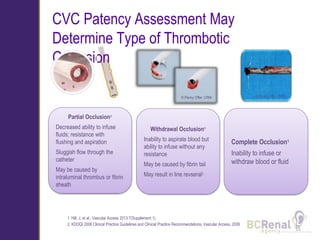 Best Practices in CVC central venous catheter Care .pptx