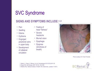 Svc. Sign Best Practices in CVC central venous catheter Care .pptx