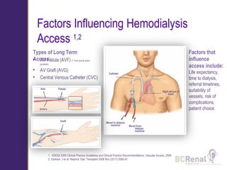 Best Practices in CVC central venous catheter Care .pptx