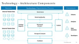 Best practices in data ops | PDF