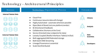 Best practices in data ops | PDF